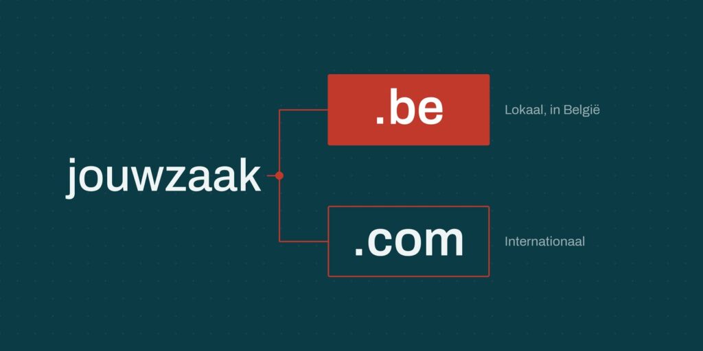 De juiste domeinnaam kiezen: keuze tussen .be en .com extensie